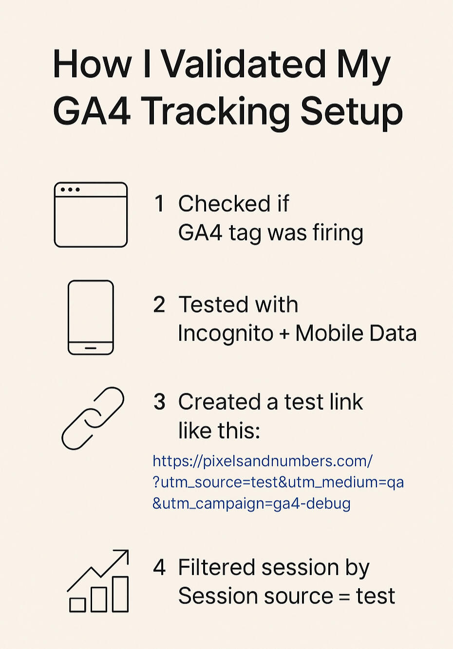 GA4 tracking setup explained with actionable steps. Icons like the phone's icon showing mobile data, the chain icon for a link, and the website icon for a GA4 tag.
