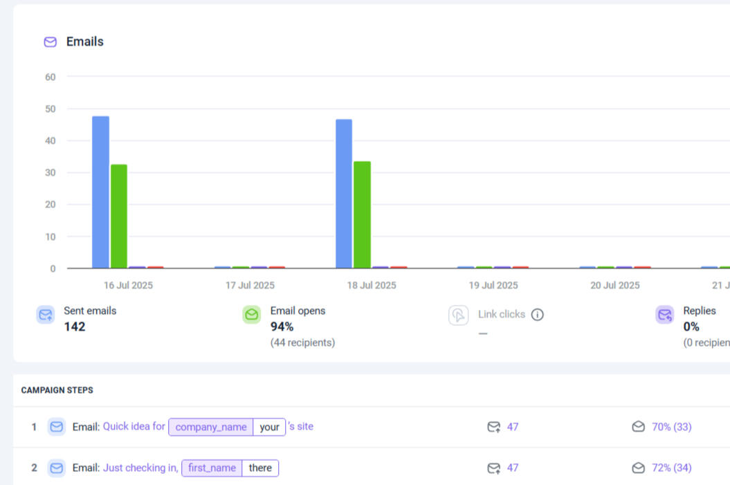 A subject line test with a small lead batch